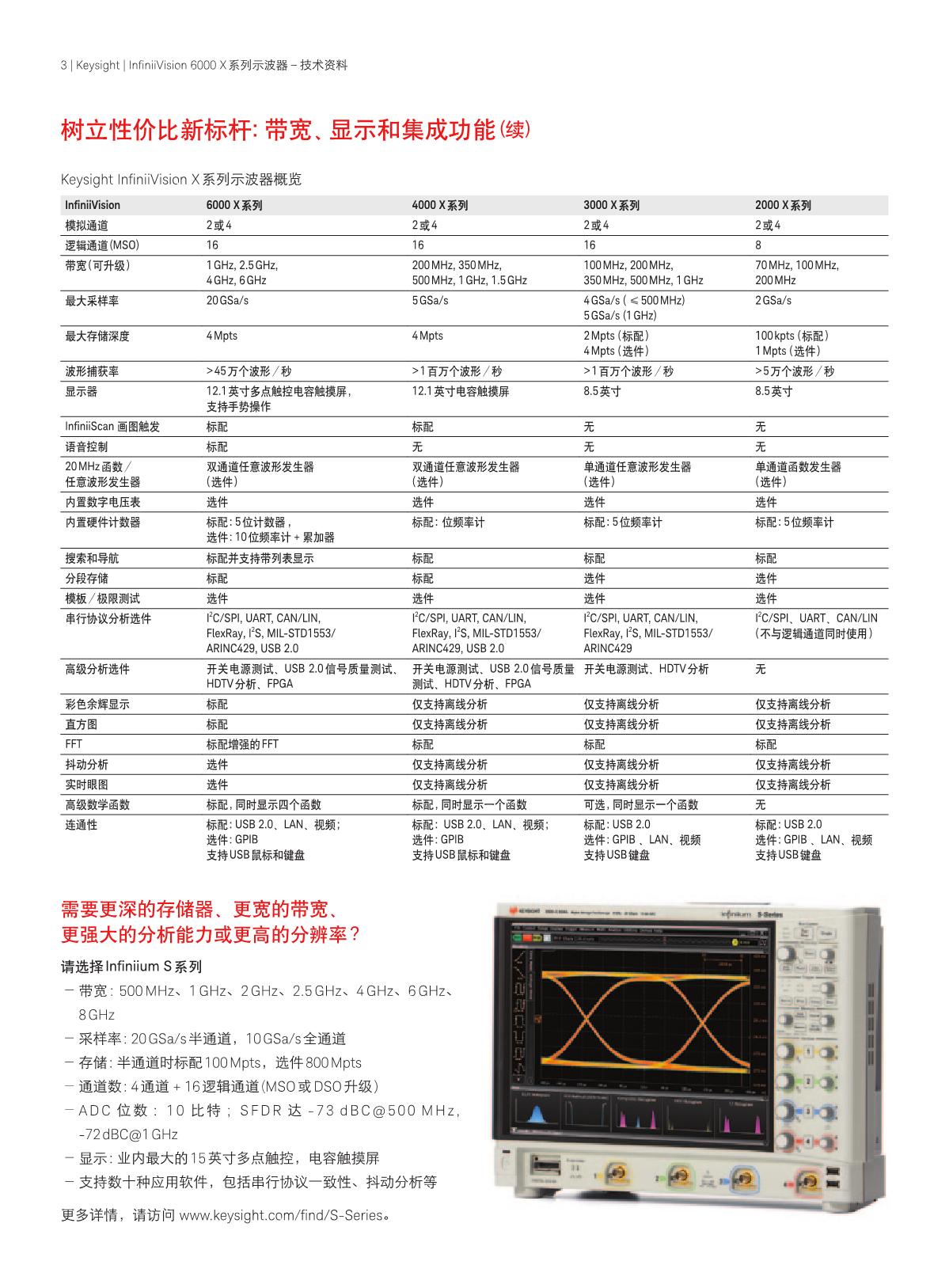 InfiniiVision 6000 X系列示波器_3.JPG