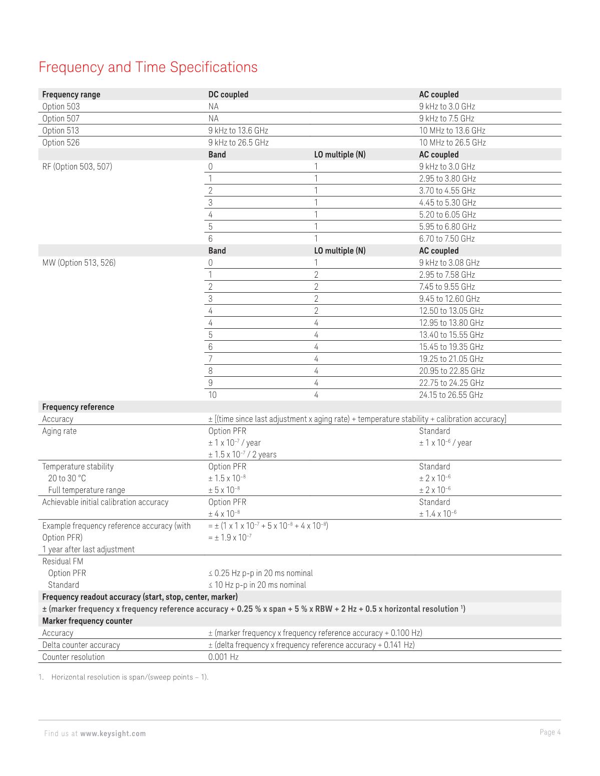 N9000B CXA信号分析仪_4.JPG