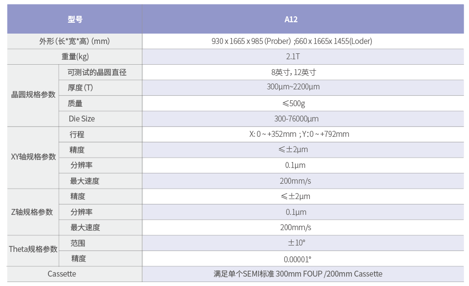 A系列参数.png