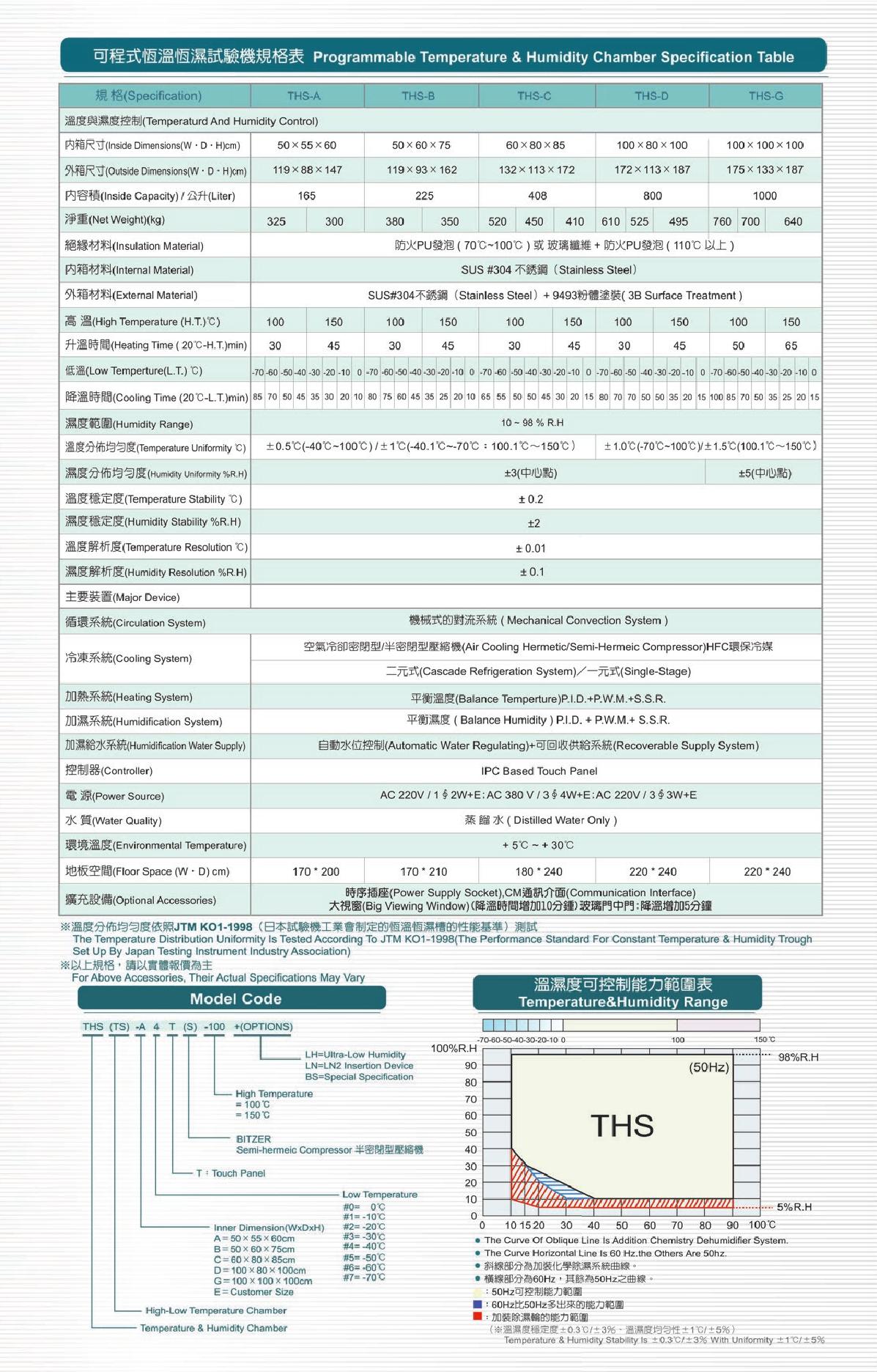 THS恒温恒湿_9.JPG