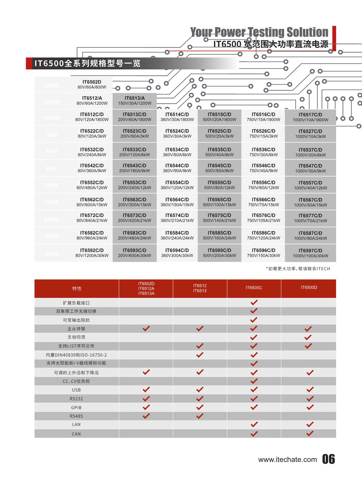 IT6500可编程直流电源_7.JPG