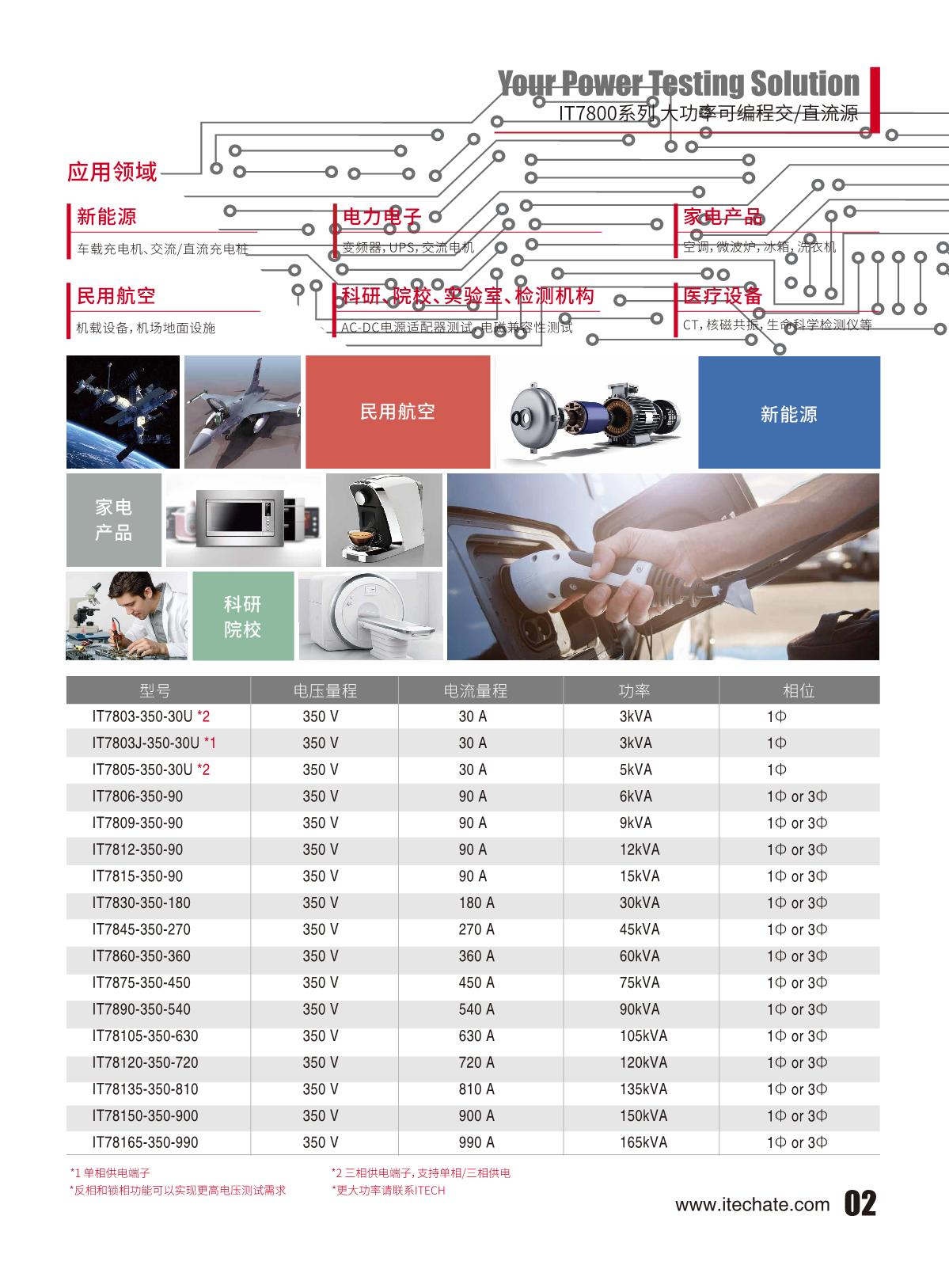 IT7800-cn_3.JPG