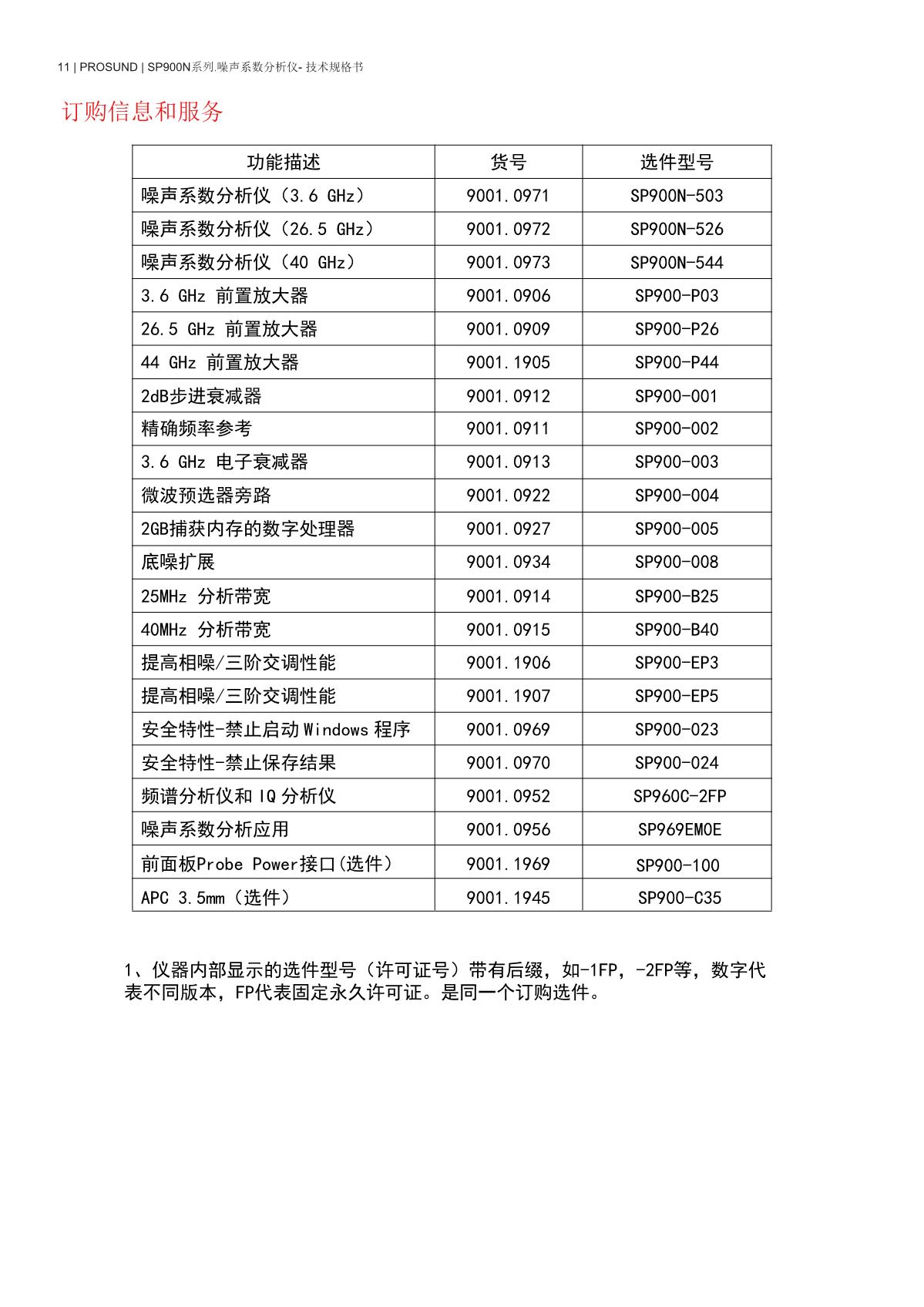SP900N系列噪声系数分析仪-技术规格书-20240418_11.JPG