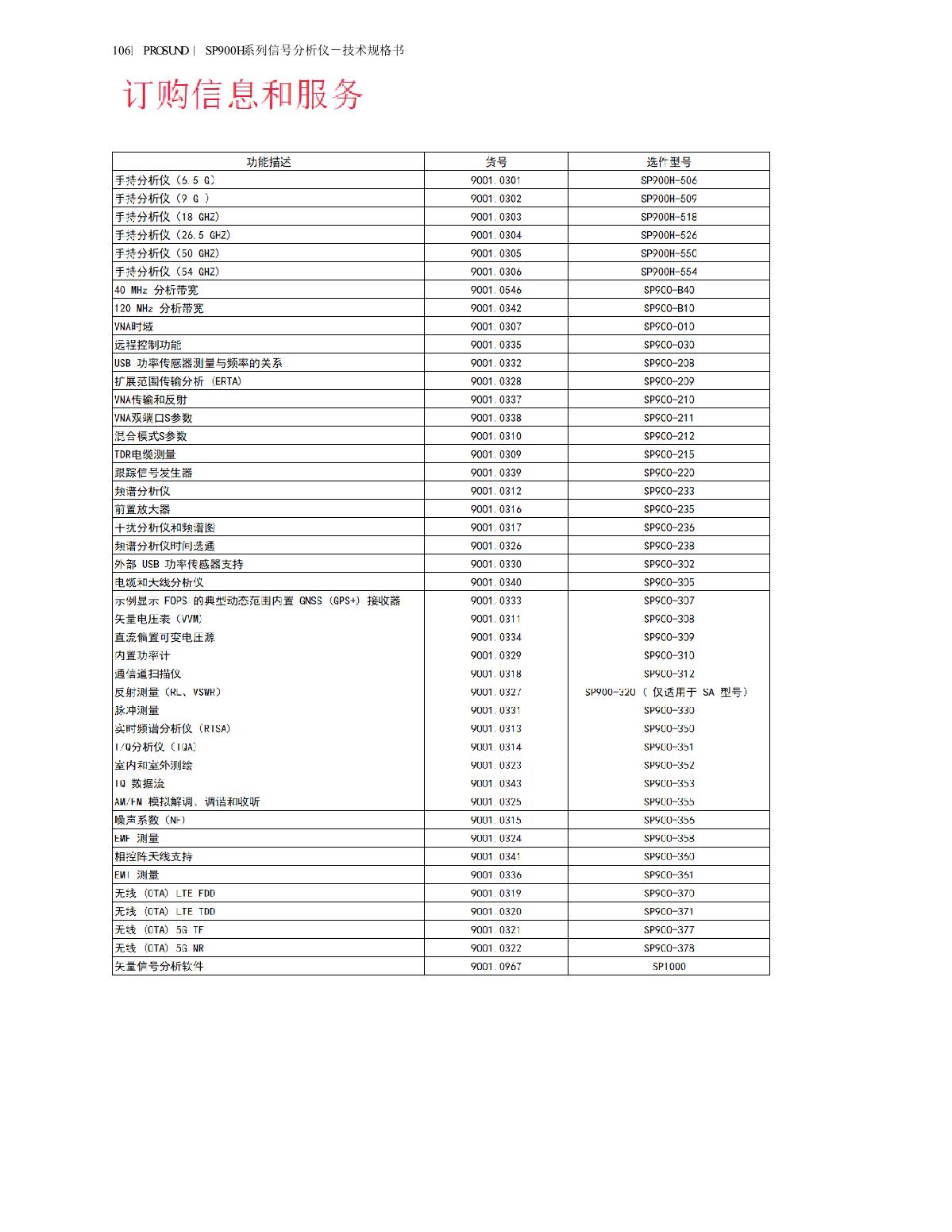 【手持】SP900H 系列手持分析仪-技术规格书20240325_106.JPG